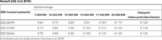 Renault ZOE R110 Life 52 kWh (Accuhuur) € 8.950- na subsidie / Carplay / Airco / Cruise Control / 100% elektrisch / 22.800 KM !! Prijs ex BTW € 9.050,-