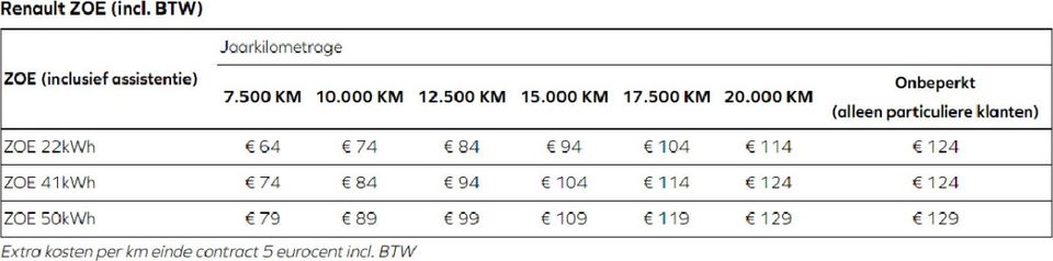 Renault ZOE R110 Life 52 kWh (Accuhuur) € 8.950- na subsidie / Carplay / Airco / Cruise Control / 100% elektrisch / 22.800 KM !! Prijs ex BTW € 9.050,-