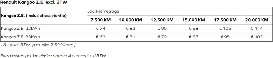 Renault Kangoo Z.E. 33 KwH (ex. accu) / Airco / Schuifdeur / PDC / 11.700 KM !!