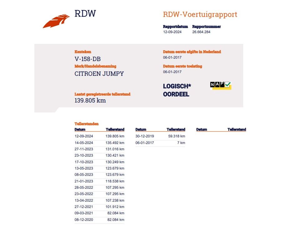 Citroën Jumpy 2.0 BlueHDI 180pk Automaat - L2 Lang Euro 6 - Schuifdr. L+R - Trekhaak